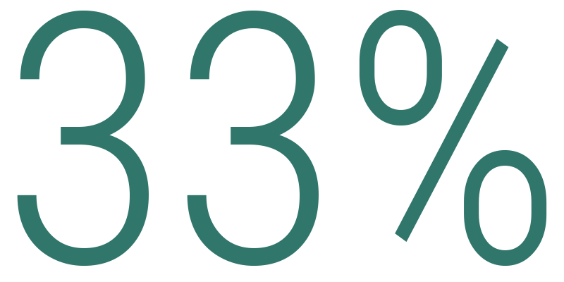 33p