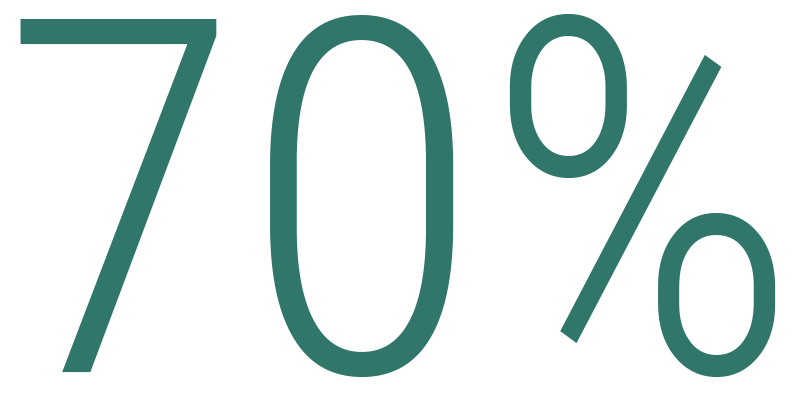 70p