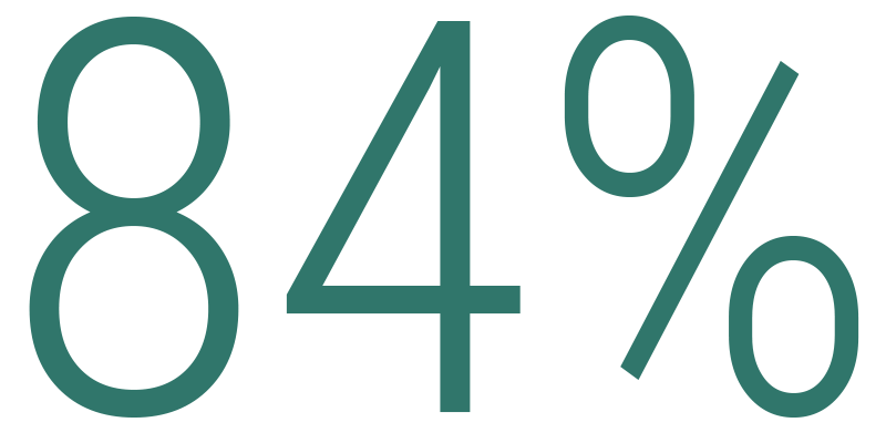 84p