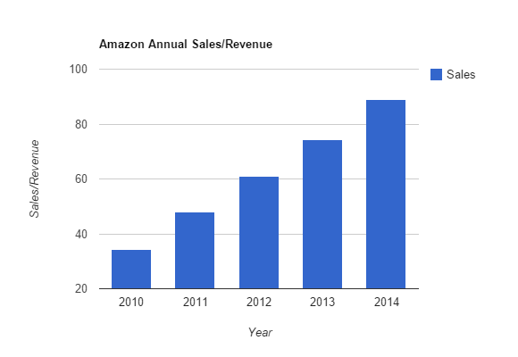 amazon_graph