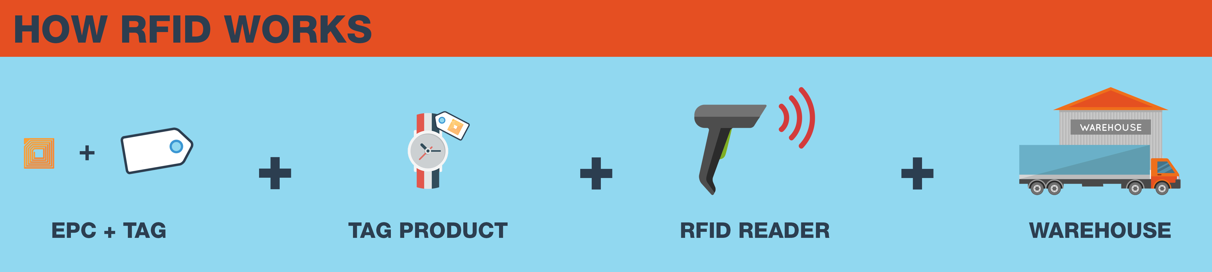 5 Huge RFID Statistics For 2017 CYBRA Corporation