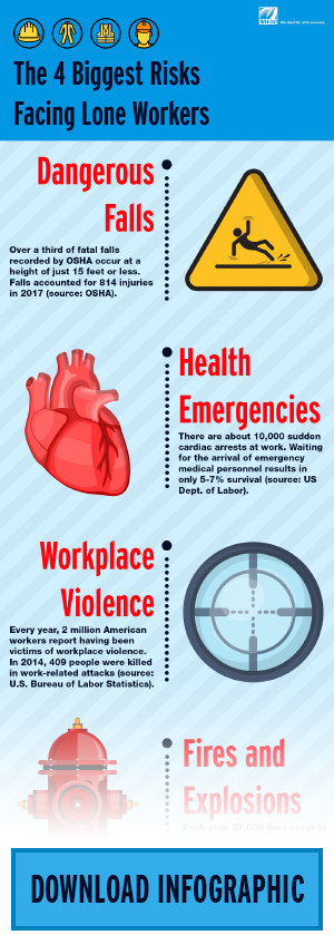 Lone worker safety infographic