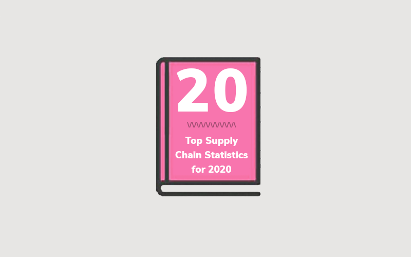 Top 20 Trending Supply Chain Statistics in 2020