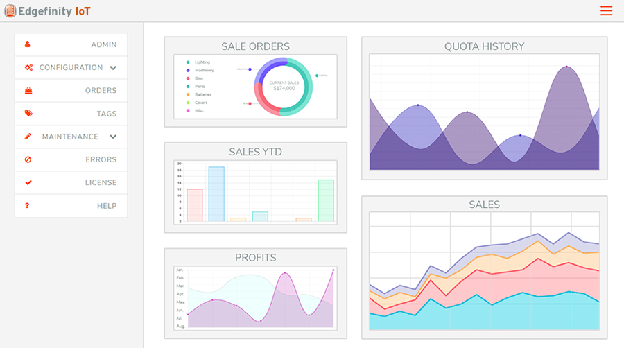 Edgefinity IoT RFID based inventory tracking software.