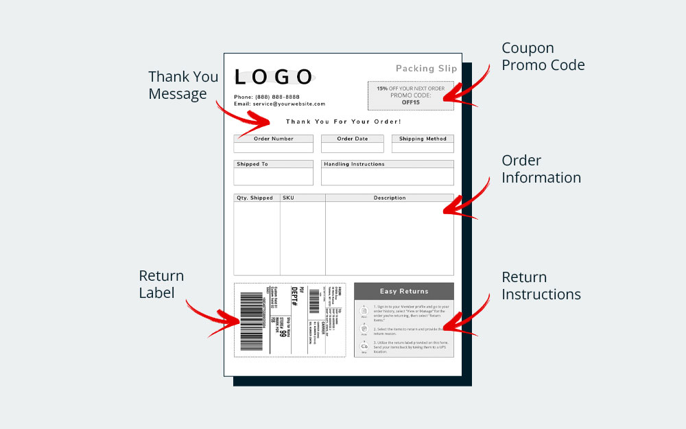 Why You Should Collate Labels and Forms for Shipping