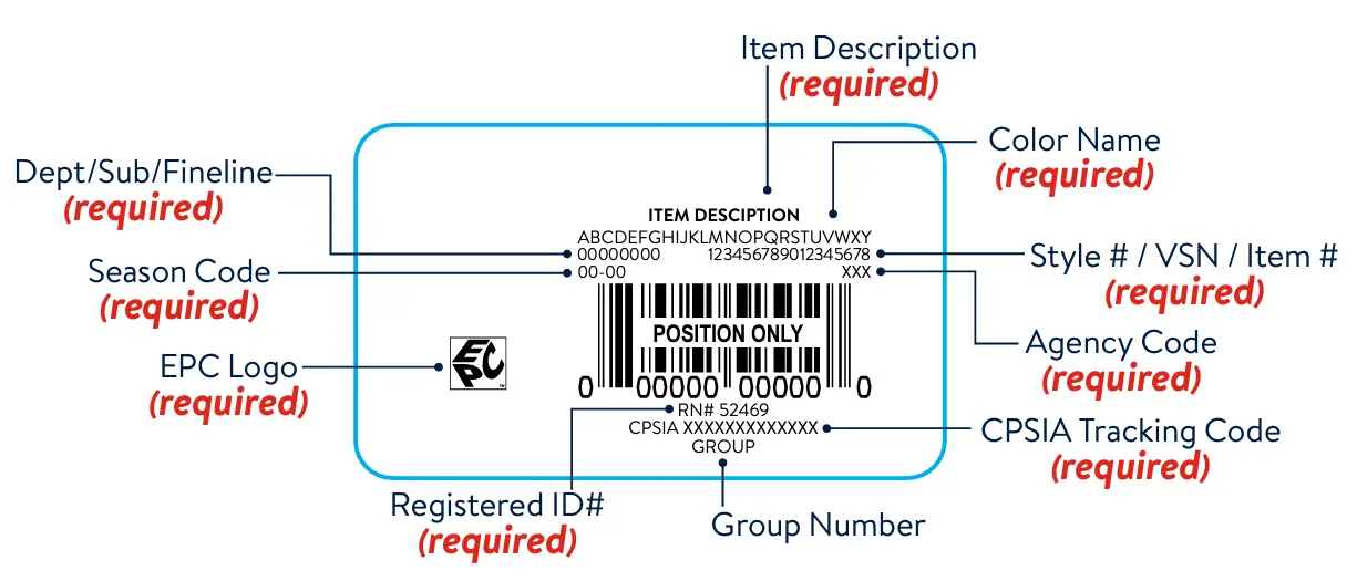 Example of an EPC combo sticker