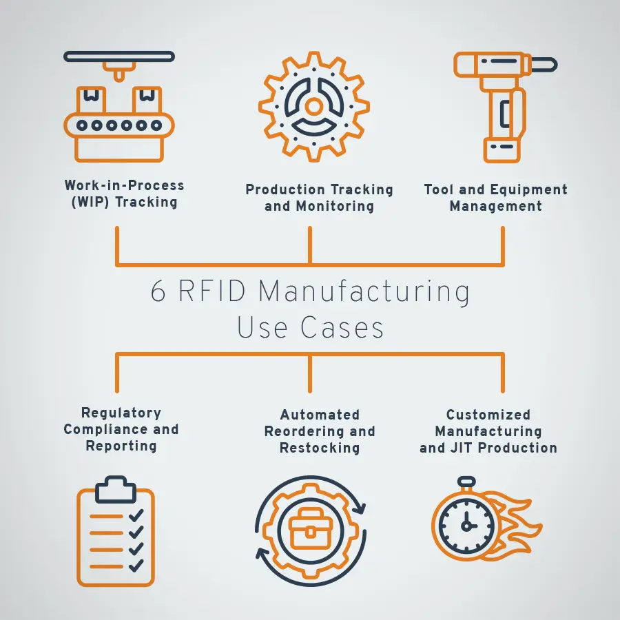 RFID Manufacturing Use Cases