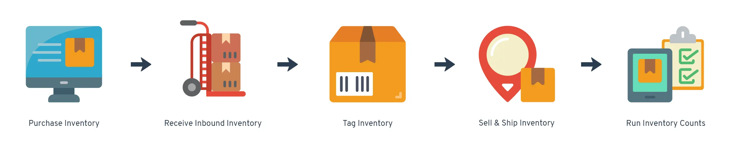 How Inventory Management in Logistics Works