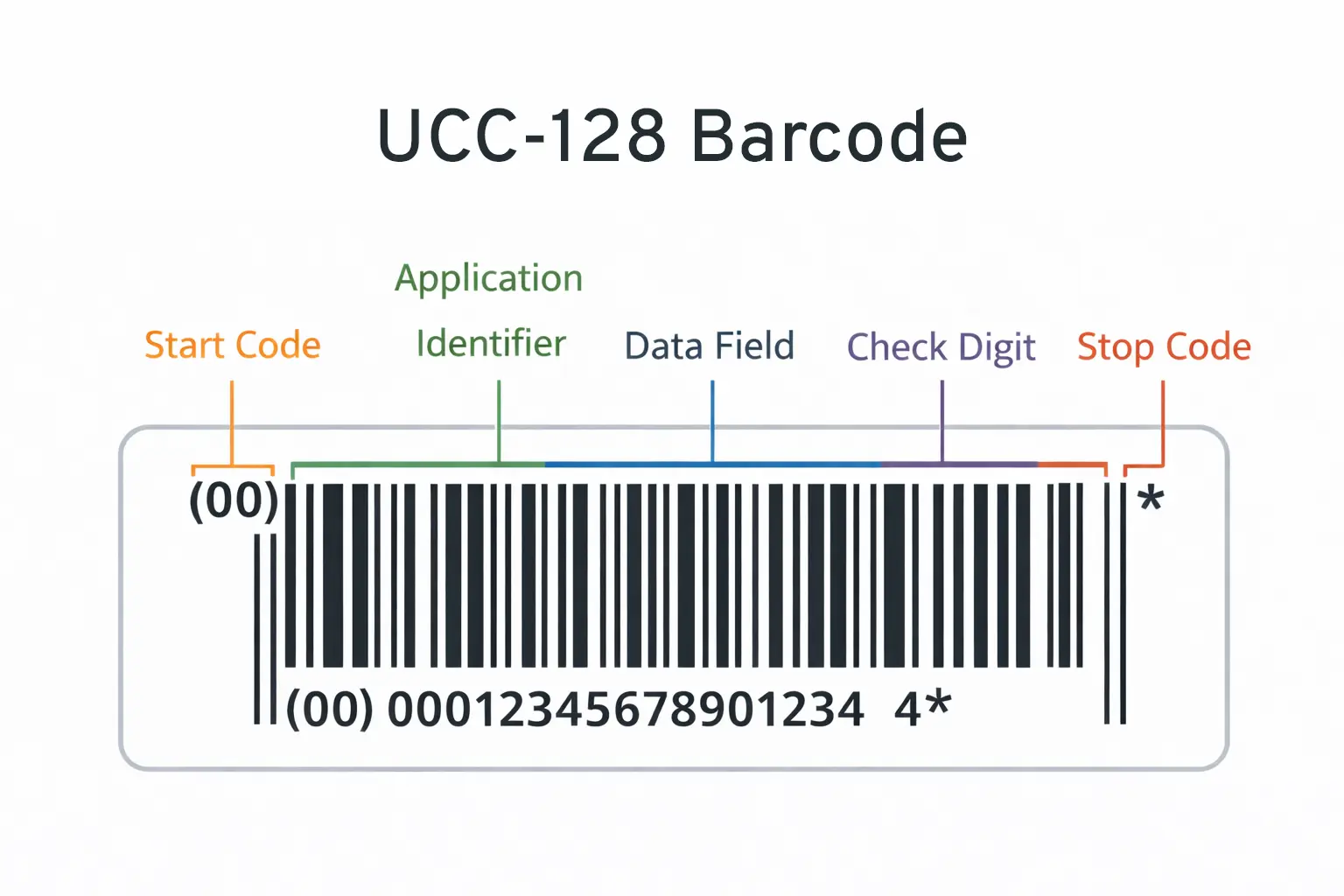 UCC-128 Barcode