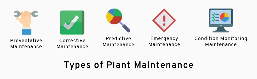 Types of Plant Maintenance