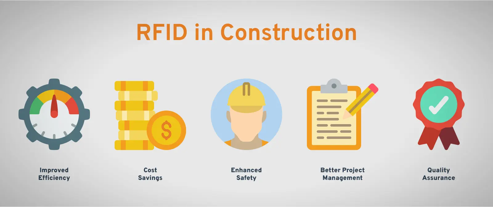 The benefits of RFID in Construction