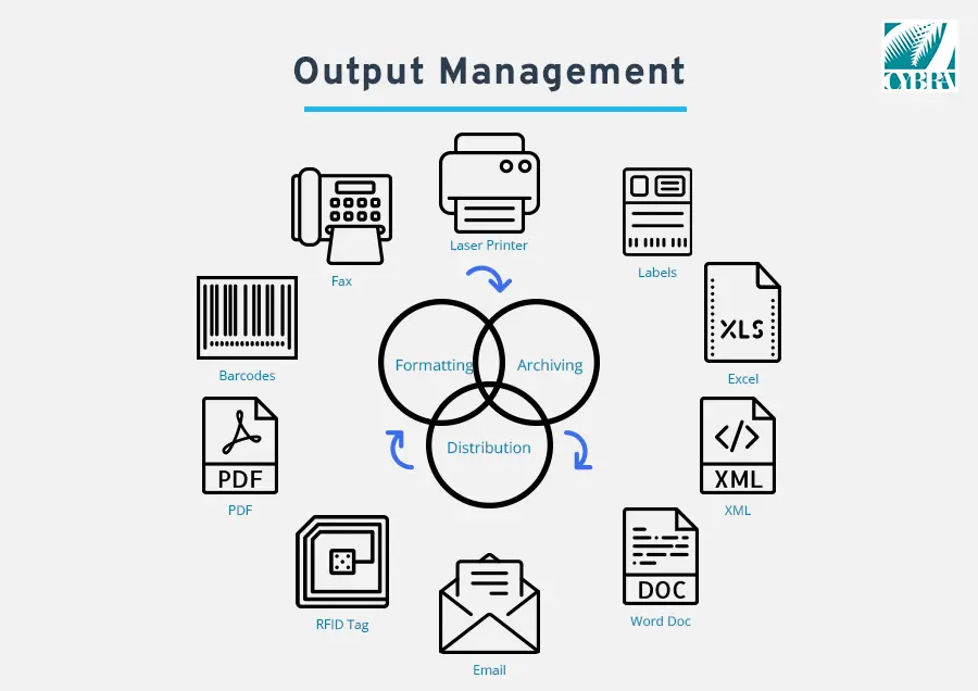 Output Management Types